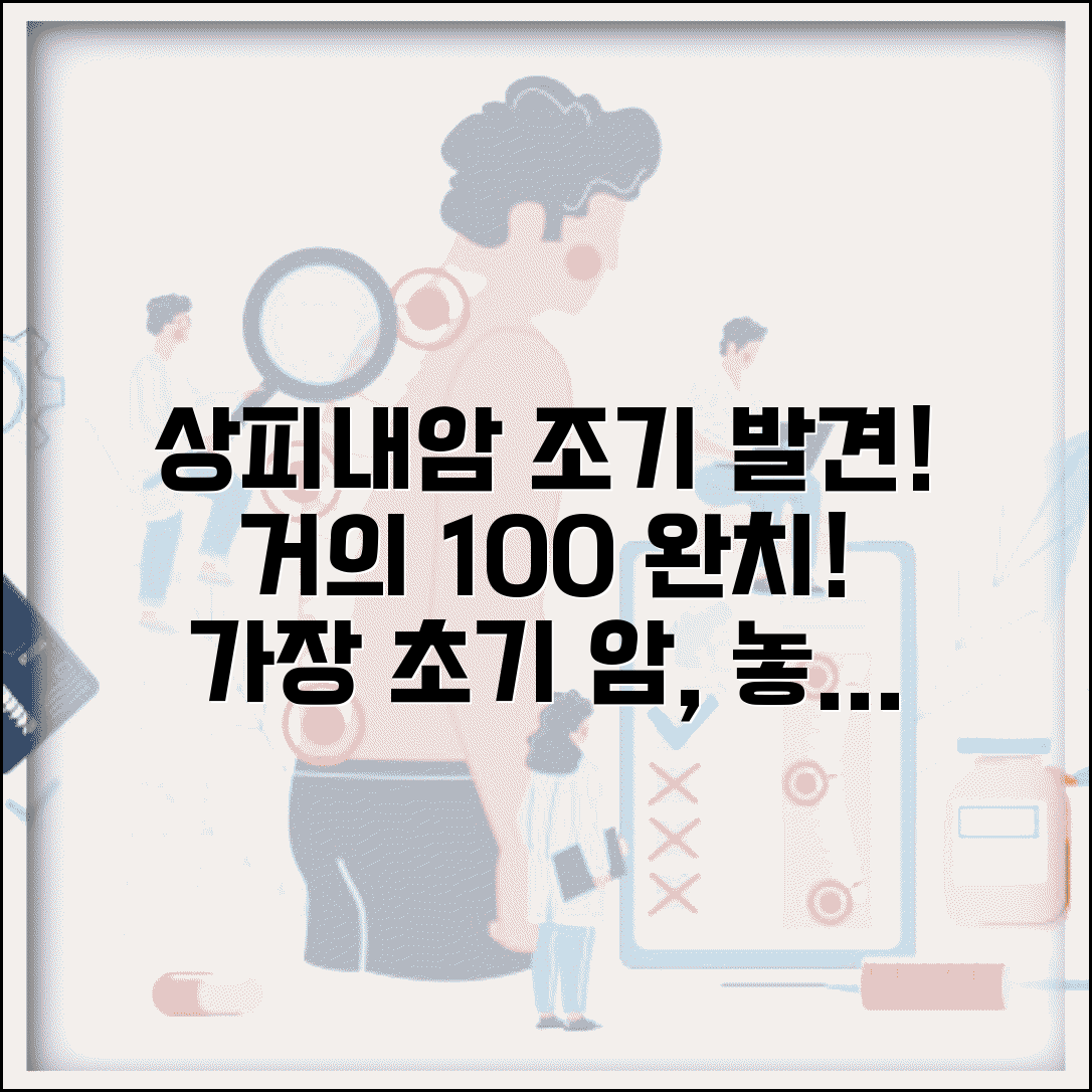 상피내암 조기 발견의 중요성 | 완치율 거의 백퍼센트인 가장 초기 단계 암