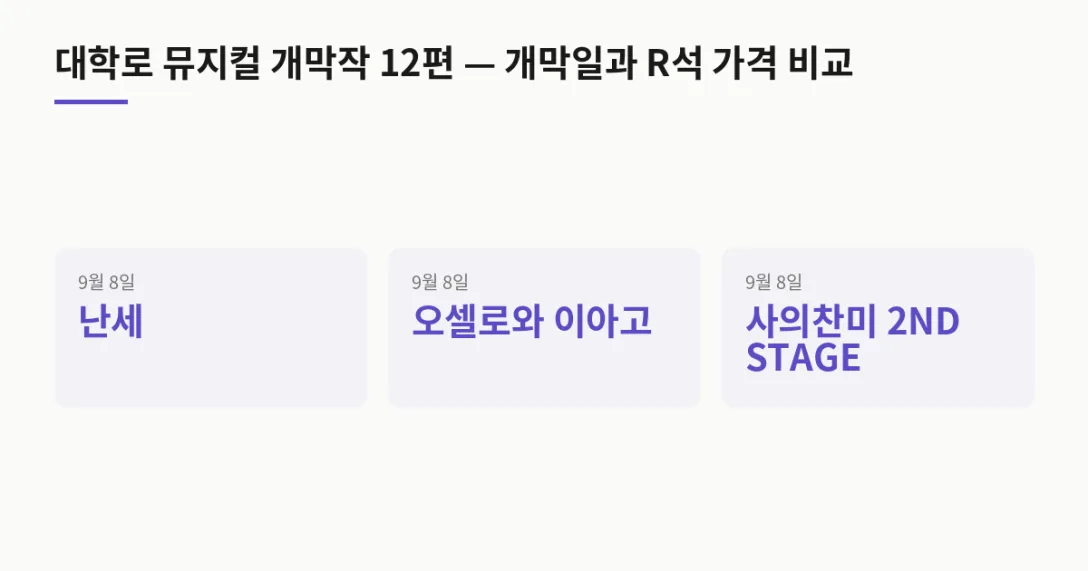 개막일 작품 · 9월 8일 난세 · 9월 8일 오셀로와 이아고