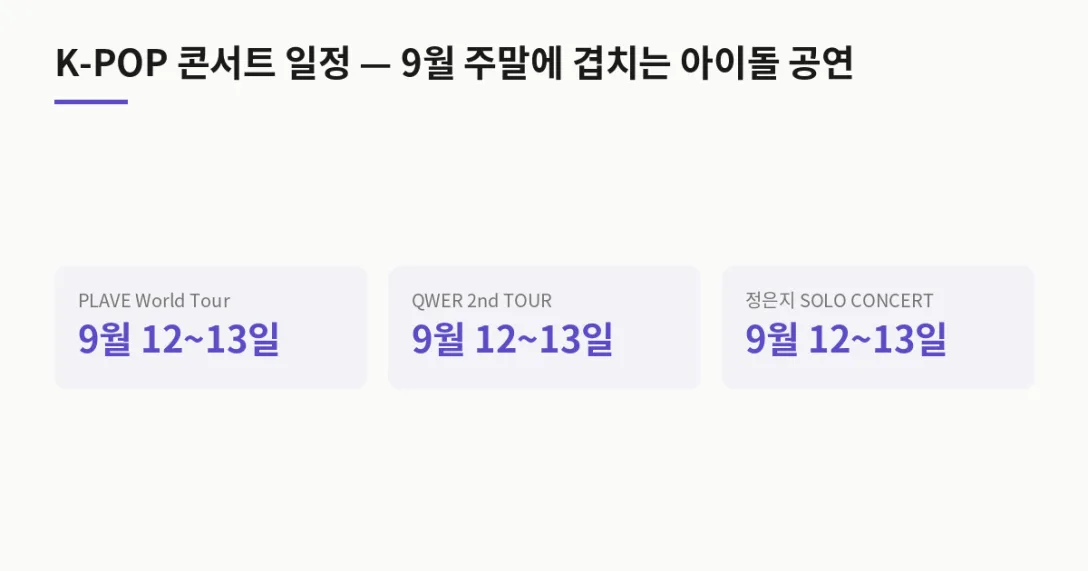 공연 날짜 · PLAVE World Tour 9월 12~13일 · QWER 2nd TOUR 9월 12~13일