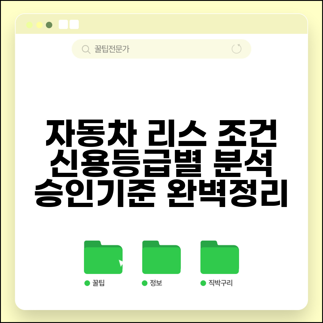 자동차 리스 등급별 조건 분석 | 신용등급별 승인 기준, 자격요건 및 준비서류 완벽정리