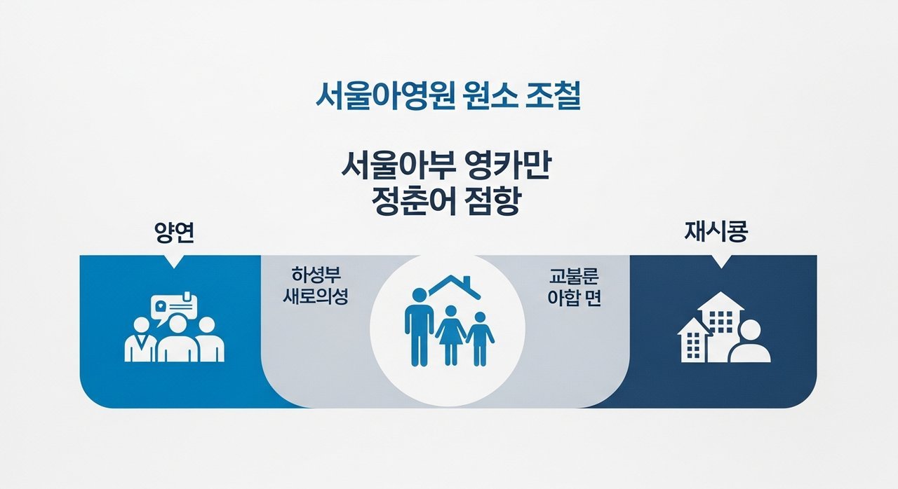 서울시 청년 월세 지원 대상, 나이 거주 소득 조건 총정리