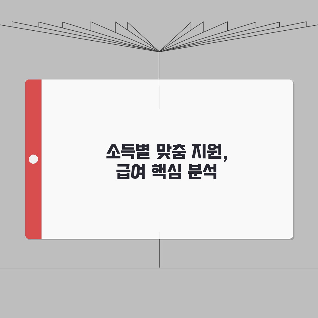 생계급여 맞춤형 급여체계 | 소득수준별 차등지원 + 급여산정방법 심층분석: 7가지 핵심 이