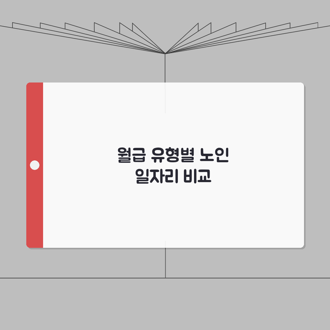 노인일자리 월급 유형별 비교, 활동비 계산 방식, 지급일 수령 방법 총정리: 5가지 유형